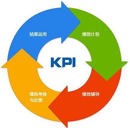 績(jī)效考核的五種方法 思博企業(yè)管理咨詢的專業(yè)解讀