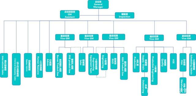 張應(yīng)春談管理 工廠常見的5種組織結(jié)構(gòu)解析與自我診斷指南