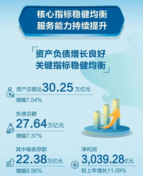 一圖速覽丨建行新金融服務(wù)社會(huì)的美好圖卷