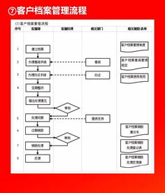 企業(yè)高效運營的十大管理流程工具箱 社會經(jīng)濟(jì)咨詢服務(wù)的全面解析
