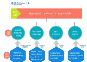 精工咨詢入駐艾迪衣柜，攜手開創新時代社會經濟咨詢服務