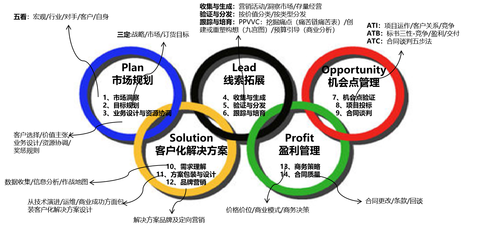 營銷管理咨詢 推動企業持續增長的戰略引擎