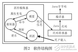JAVA在計算機軟件開發(fā)中應(yīng)用