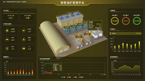 未來工廠大腦 圖撲組態(tài)軟件在智能制造中的應用